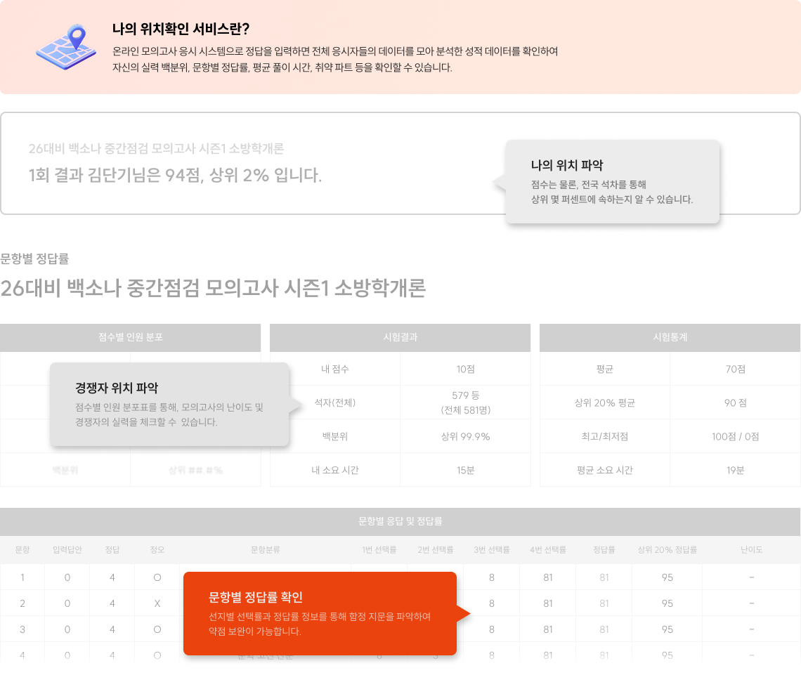 나의 위치확인 서비스란?