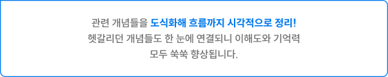 관련 개념들을 도식화해 흐름까지 시각적으로 정리! 헷갈리던 개념들도 한 눈에 연결되니 이해도와 기억력 모두 쑥쑥 향상됩니다.