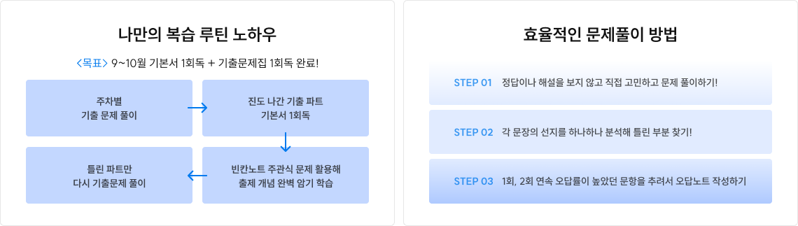 나만의 복습 루틴 노하우,효율적인문제풀이 방법