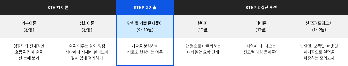 stap1/step2/step3