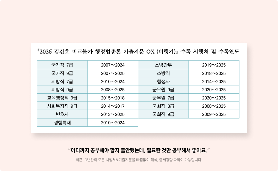 최근 10년간 출제된 모든 시행처 & 기출지문 분석