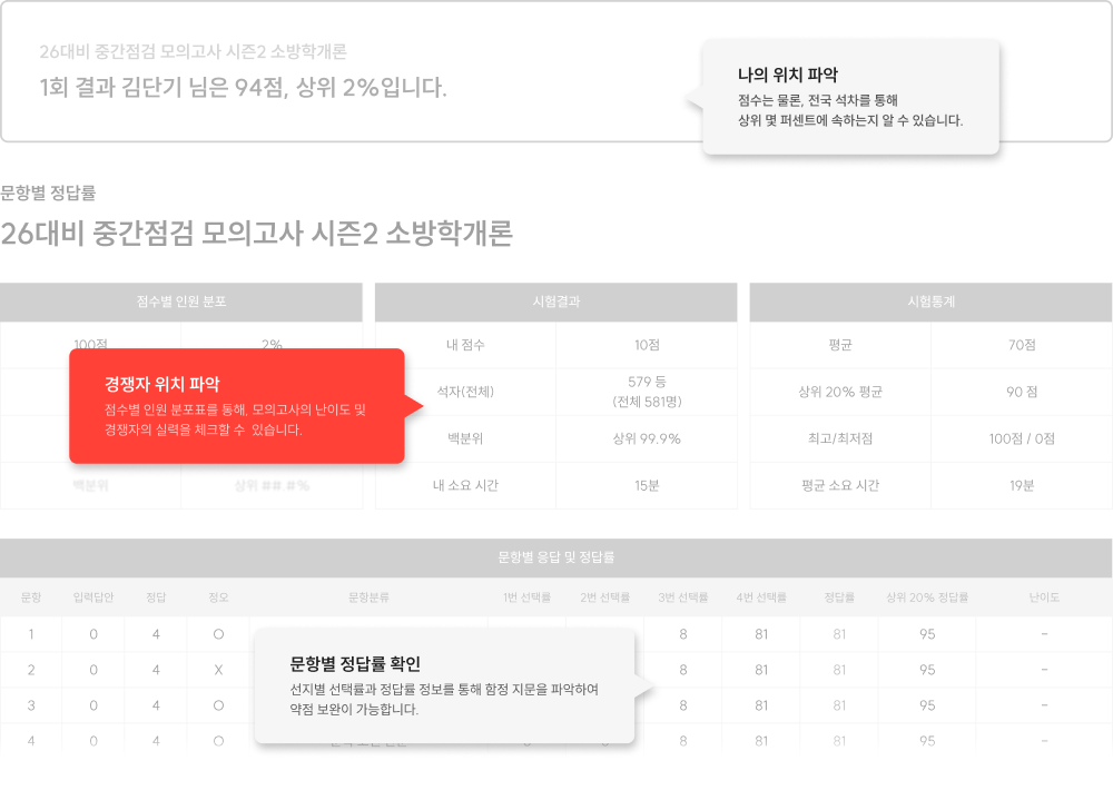 경쟁자 위치 파악