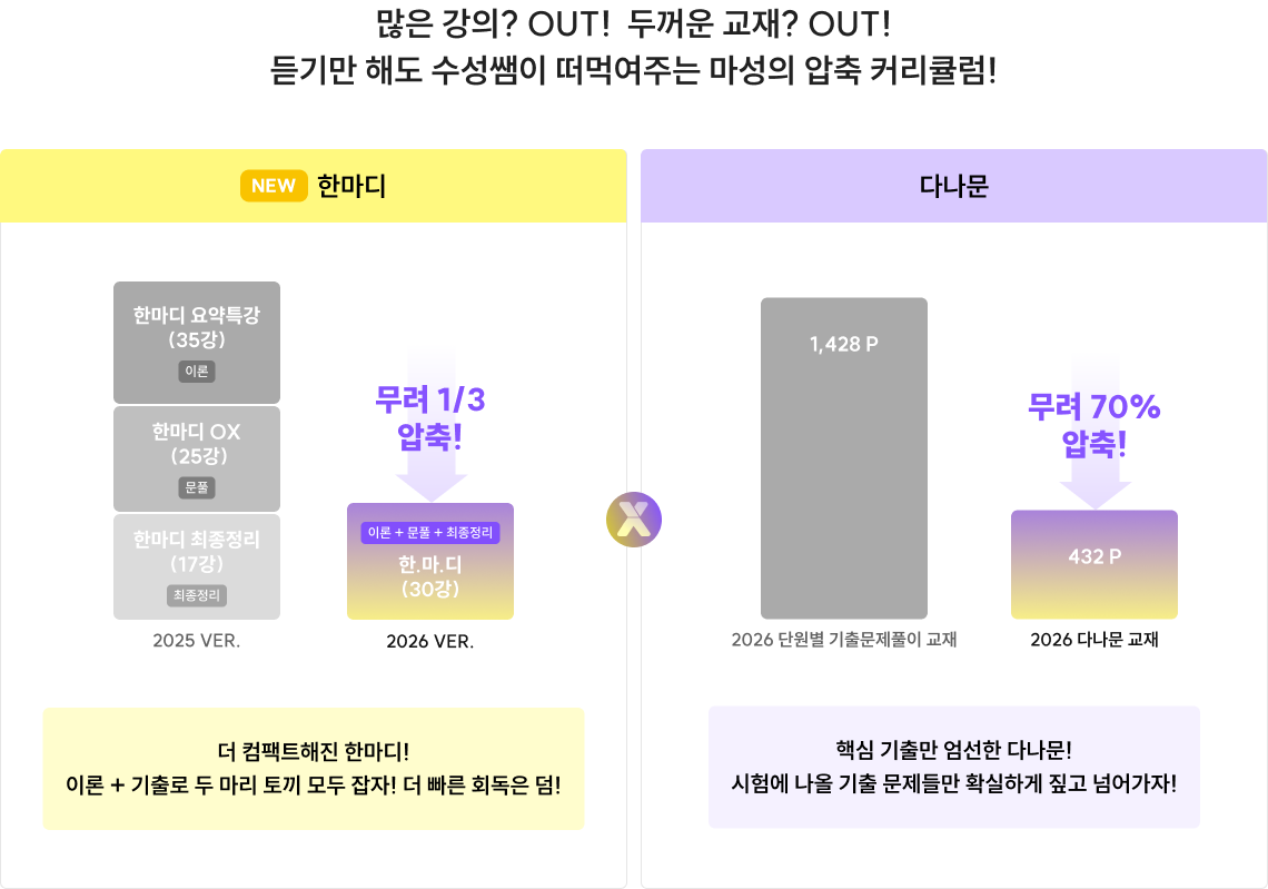 많은 강의? OUT!  두꺼운 교재? OUT! 듣기만 해도 수성쌤이 떠먹여주는 마성의 압축 커리큘럼!
