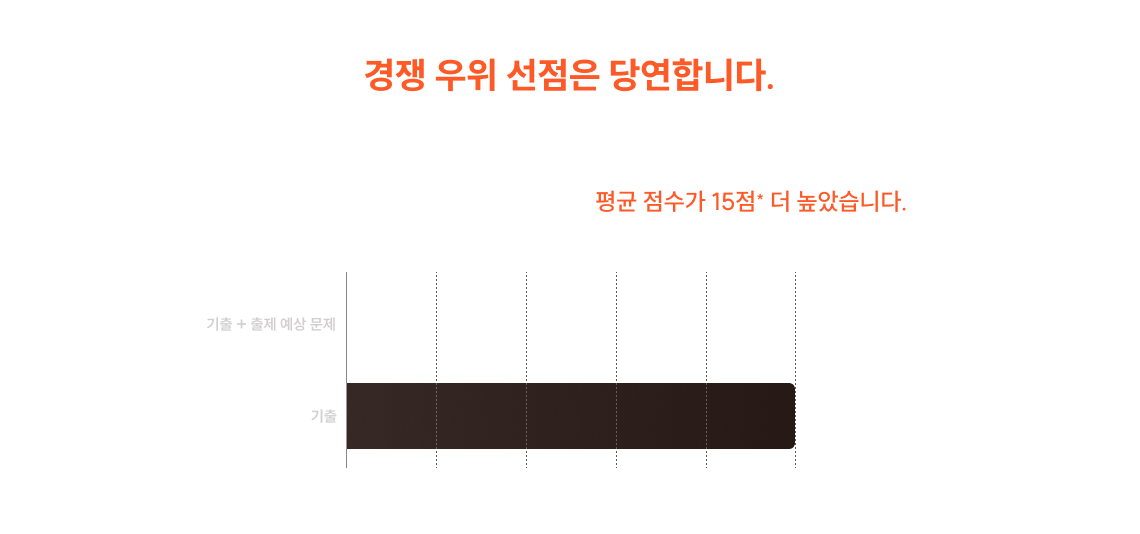 출제 변형의 포인트를 제대로 알고 접근하면, 경쟁 우위 선점은 당연합니다.
