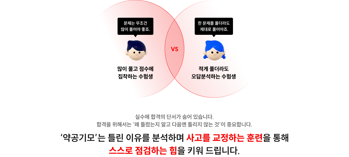 ‘약공기모’는 틀린 이유를 분석하며 사고를 교정하는 훈련을 통해 스스로 점검하는 힘을 키워 드립니다.