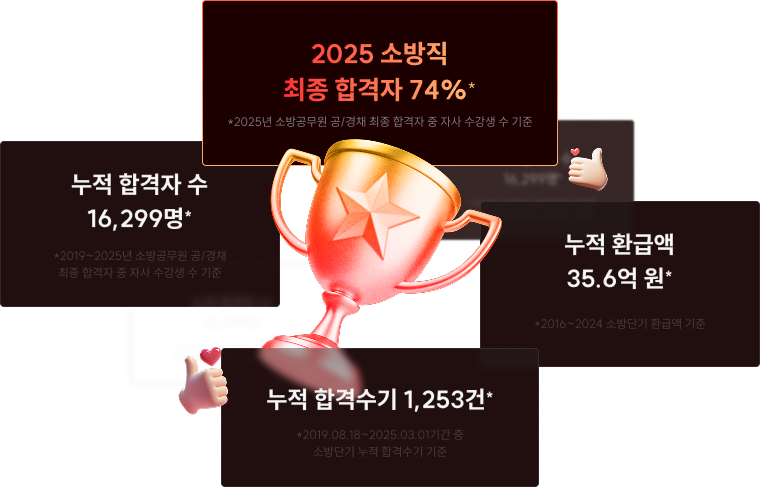 2025 소방직 최종 합격자 74%* *2025년 소방공무원 공/경채 최종 합격자 중 자사 수강생 수 기준 