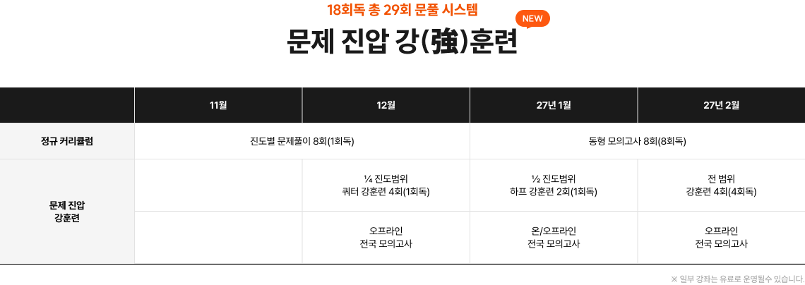 문제 진압 강훈련