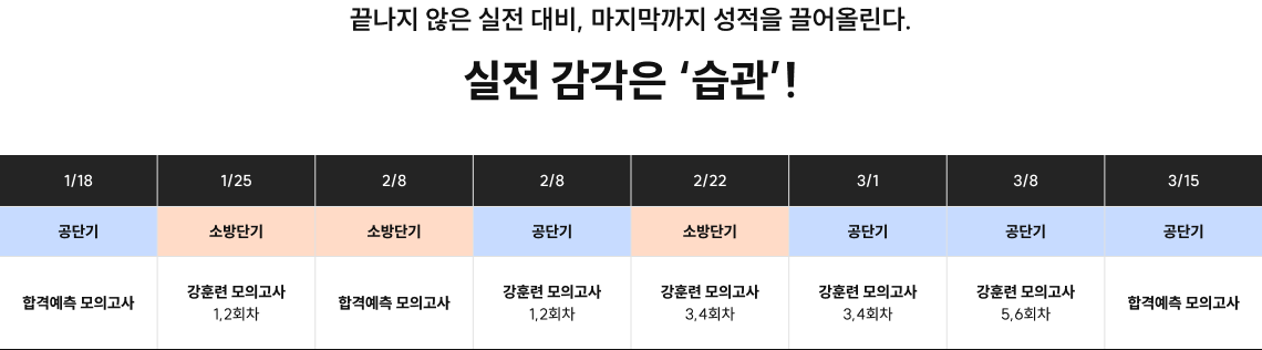 끝나지 않은 실전 대비, 마지막까지 성적을 끌어올린다. 실전 감각은 습관!