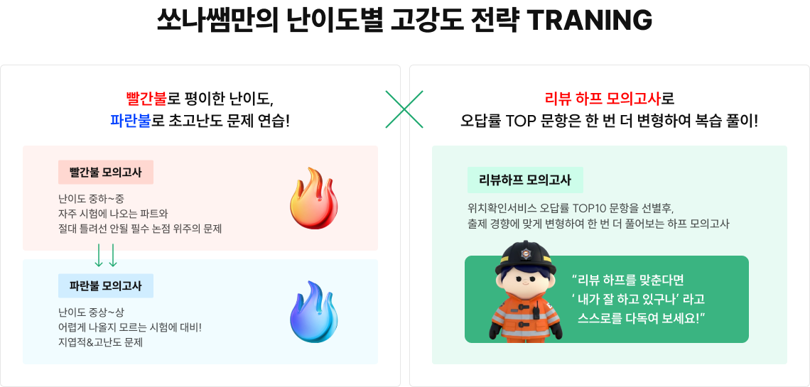 쏘나쌤만의 난이도별 고강도 전략 TRANING