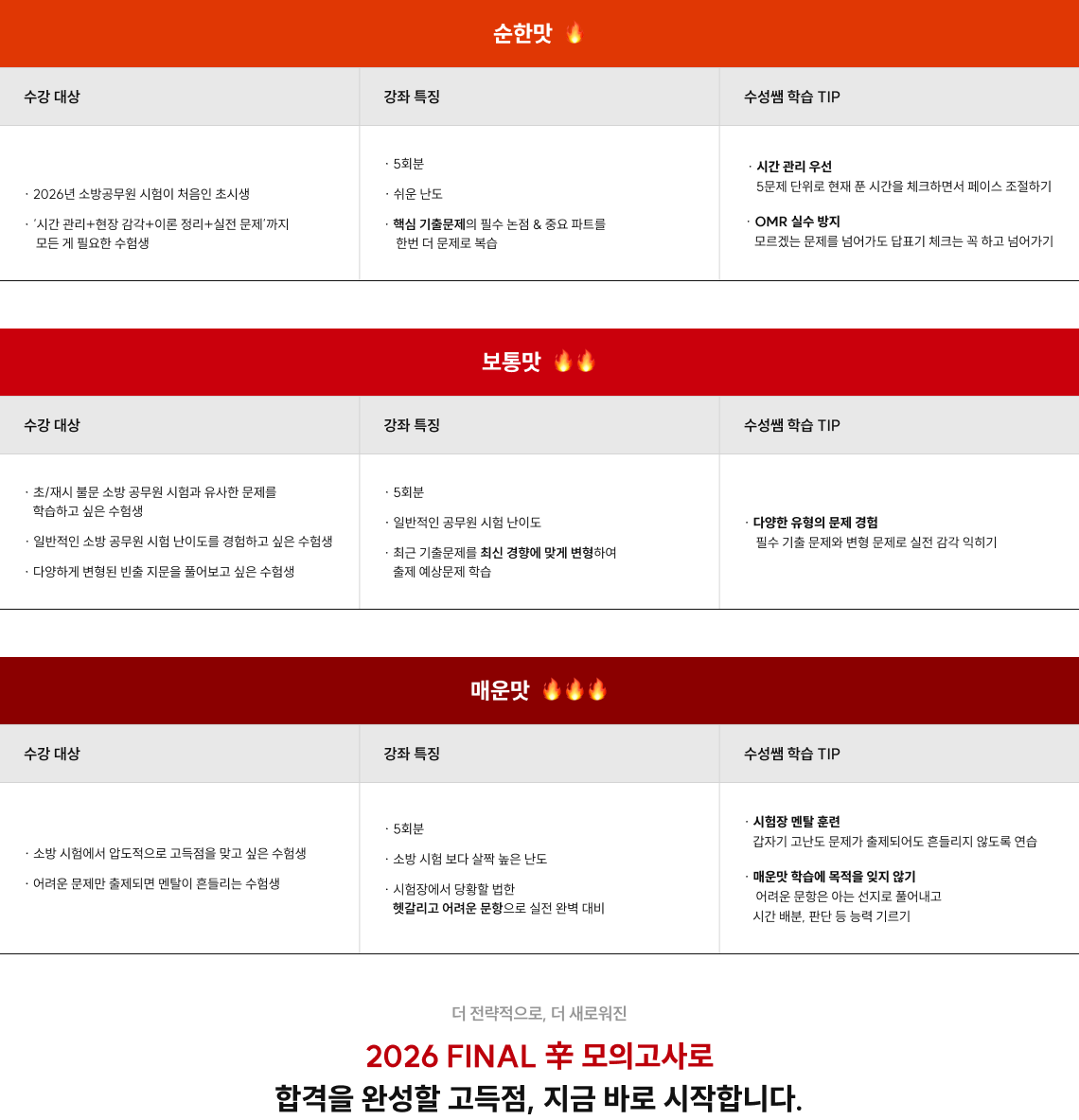 3단계 난이도 커리큘럼: 순한맛, 보통맛, 매운맛