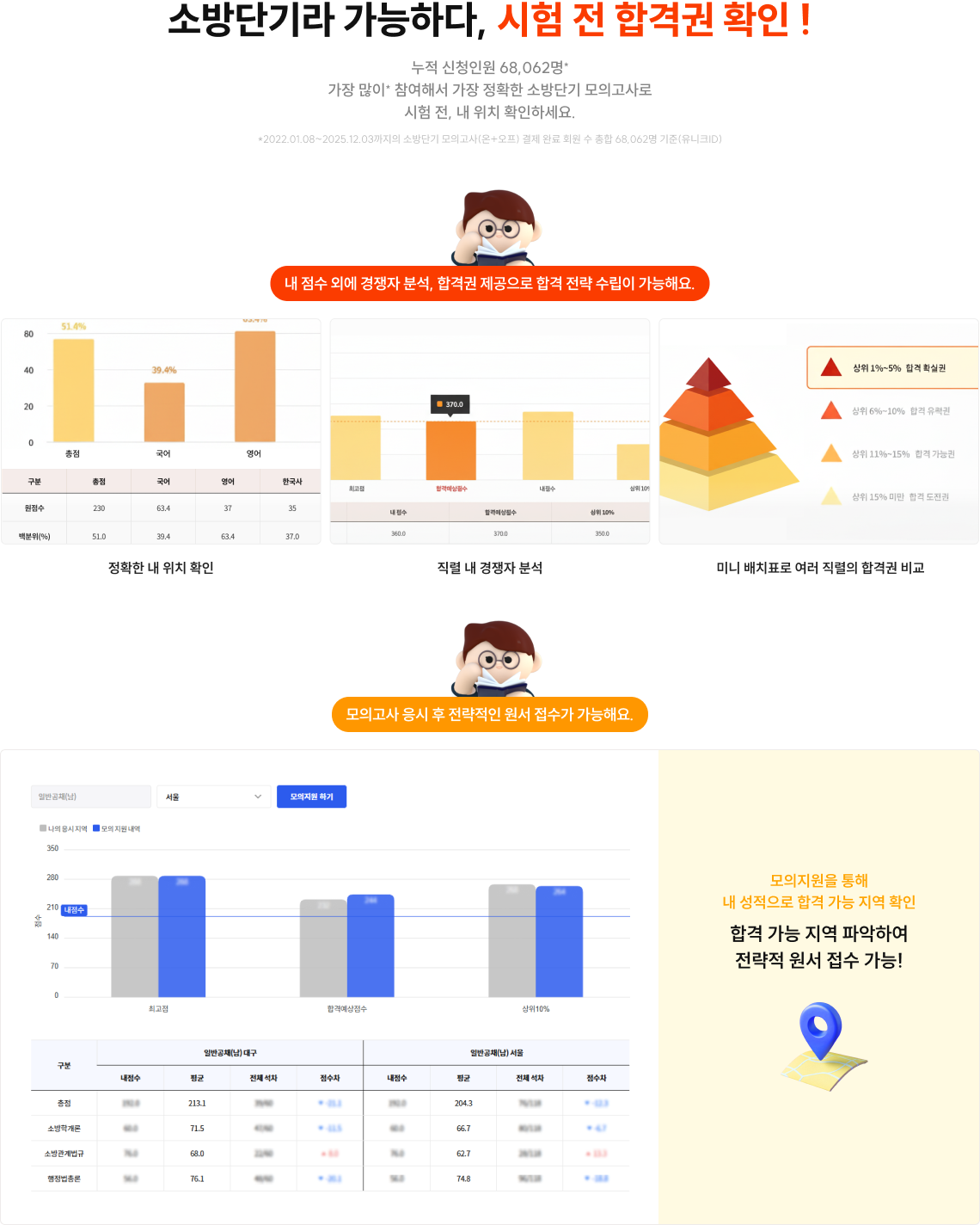 소방단기라 가능하다, 시험 전 합격권 확인!