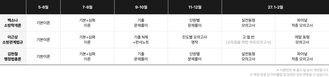 강사별 커러큘럼