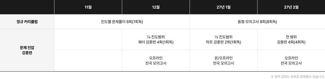 강훈련 커리큘럼