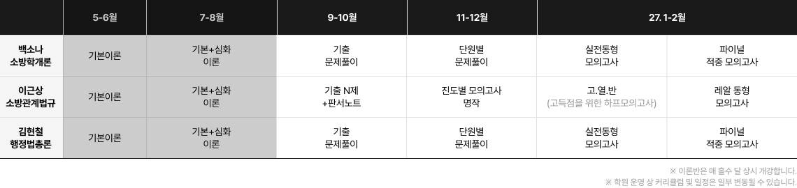 강사별 커리큘럼