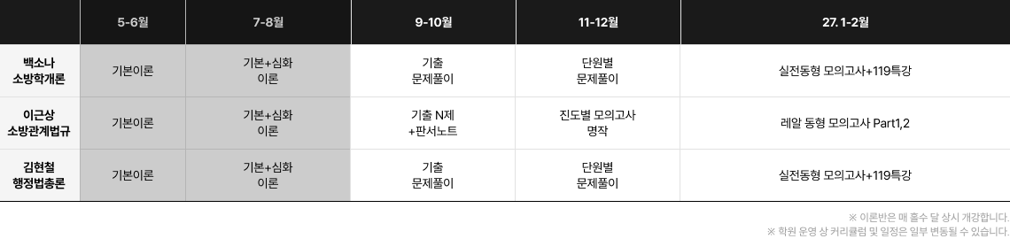 강사별 커리큘럼