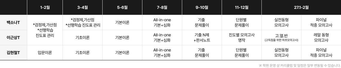 강사별 커러큘럼