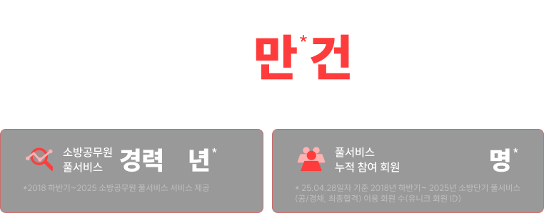 8년간 풀서비스 누적 채점 건수