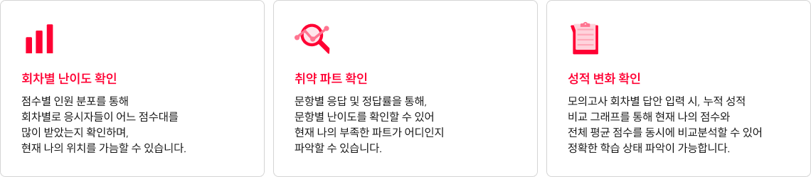 얼마나 많이 풀었냐가 아닌, 어떤 문제를 풀었냐는 것!