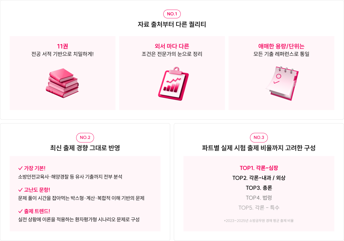 자료 출처부터 다른 퀄리티 , 최신 출제 경향 그대로 반영 , 파트별 실제 시험 출제 비율까지 고려한 구성