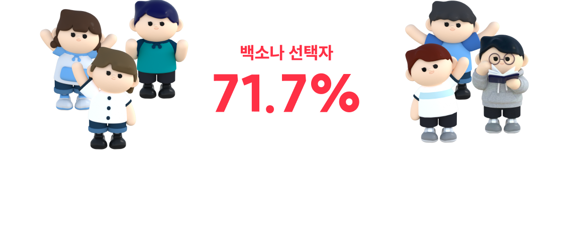 역대급 고난도 시험에서도, 합격의 중심에는 백소나 선생님의 수강생이 있었습니다