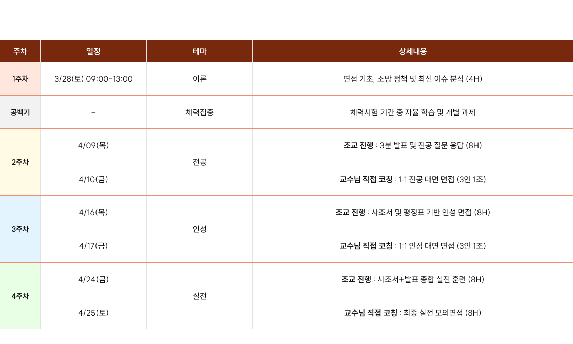 수업 일정 및 과정별 커리큘럼