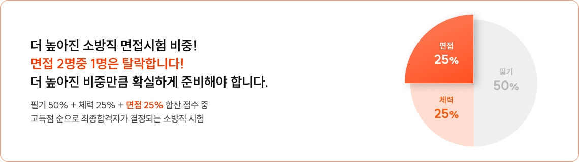 더 높아진 소방직 면접시험 비중! 면접 2명중 1명은 탈락합니다! 더 높아진 비중만큼 확실하게 준비해야 합니다.