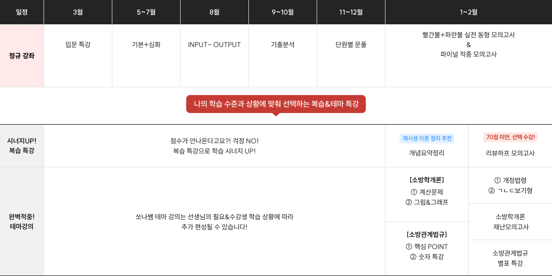 2027 합격 전략 커리큘럼