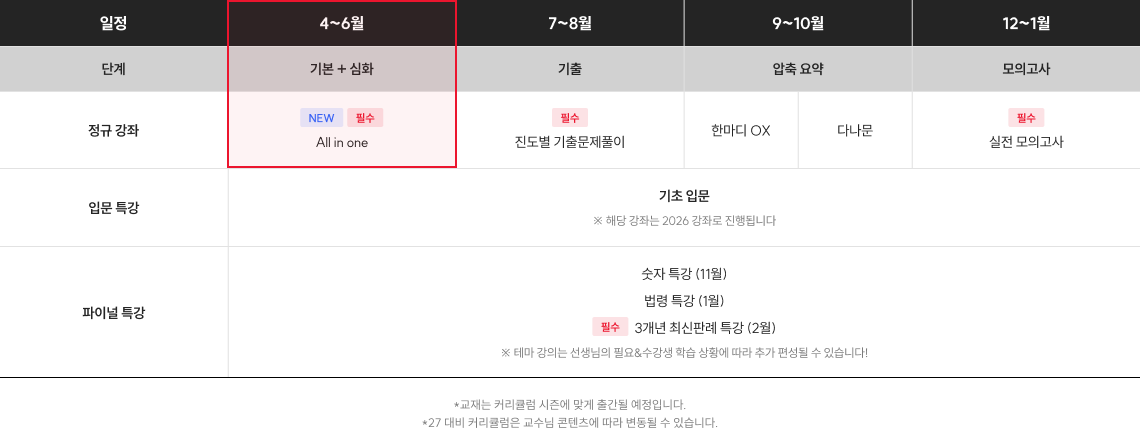 정규 강좌 입문 특강 파이널 특강 일정과 단계별 강좌 구성