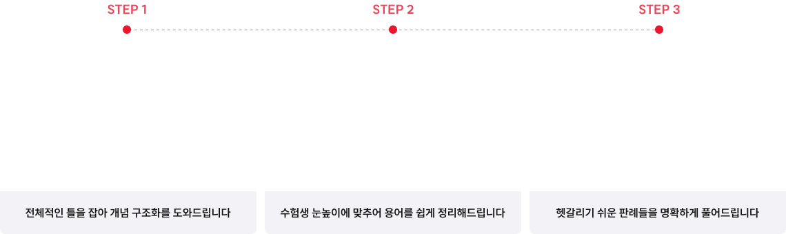 구조화된 강의 단계별 학습 안내