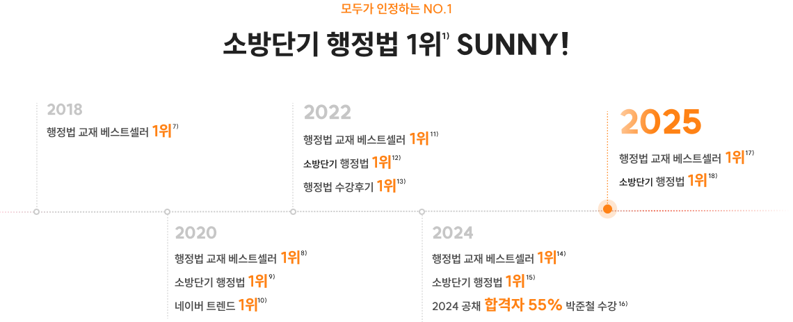 소방단기 행정법 1위  SUNNY!