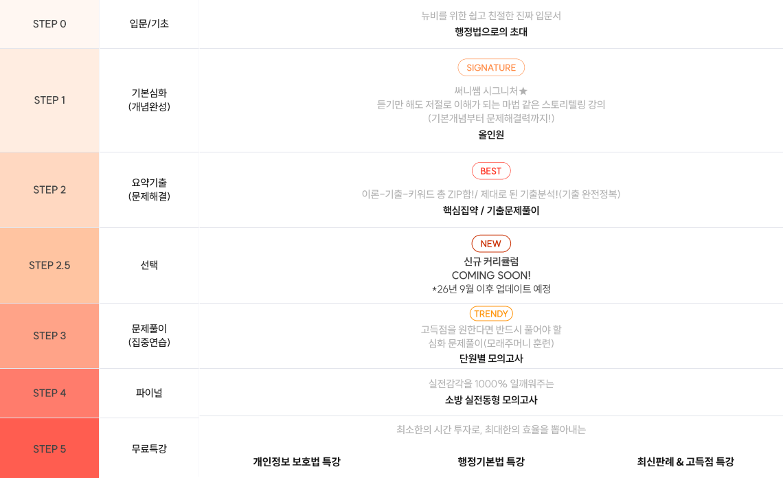 단계별 커리큘럼