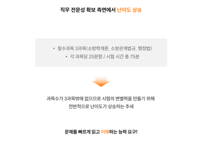 직무 전문성 확보 측면에서 난이도 상승