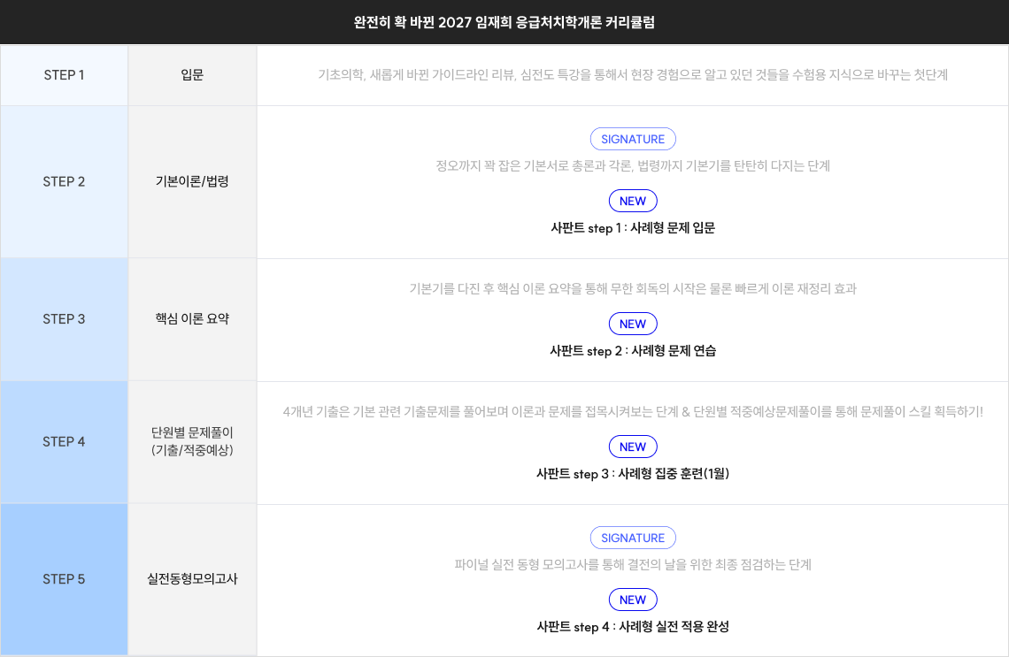 2완전히 확 바뀐 2027 임재희 응급처치학개론 커리큘럼