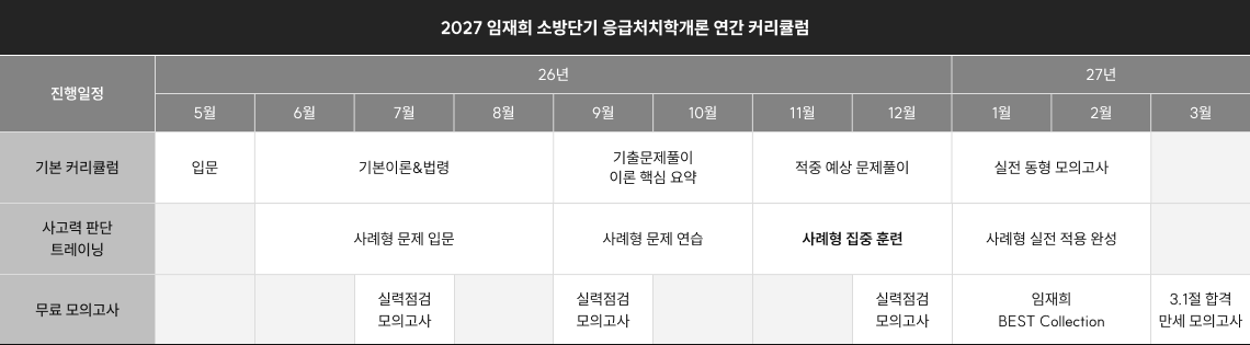 2027 임재희 소방단기 응급처치학개론 연간 커리큘럼
