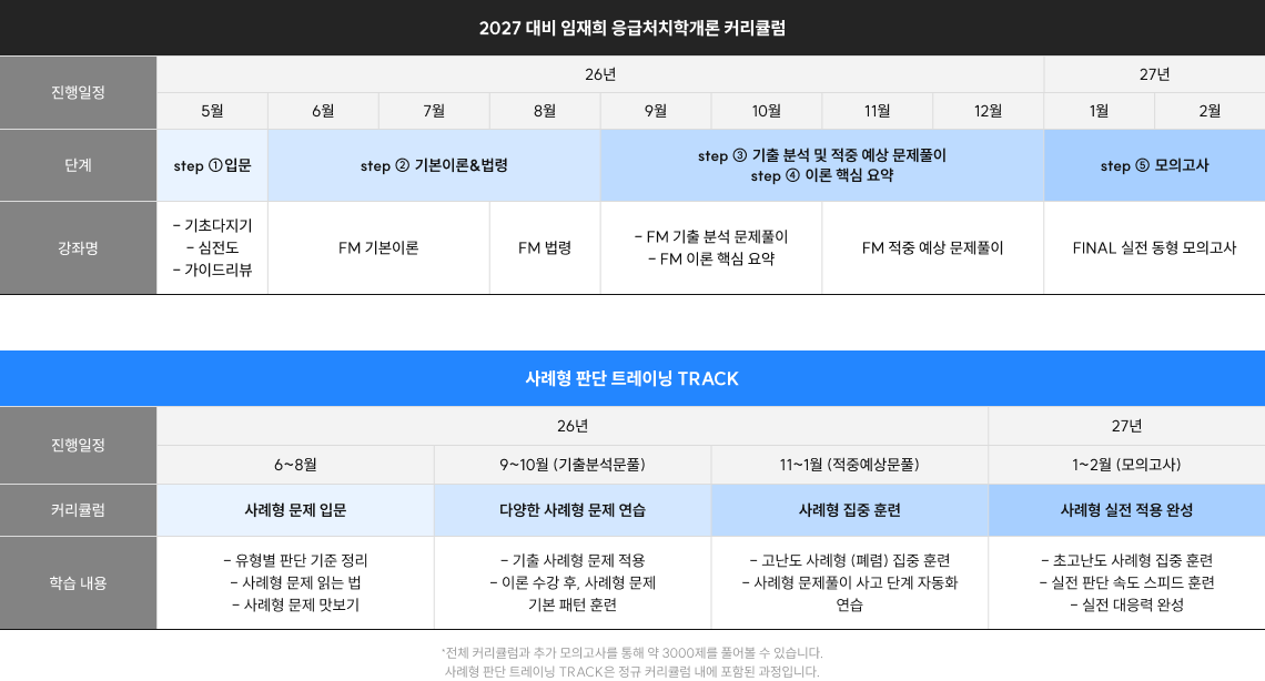 2027 대비 임재희 응급처치학개론 커리큘럼/ 사례형 판단 트레이닝 TRACK