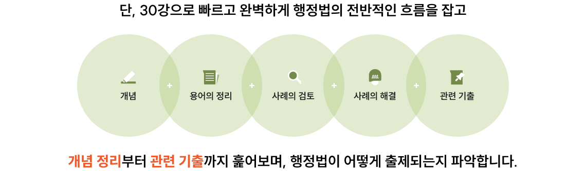 단, 30강으로 빠르고 완벽하게 행정법의 전반적인 흐름을 잡고 개념 정리부터 관련 기출까지 훑어보며, 행정법이 어떻게 출제되는지 파악합니다.