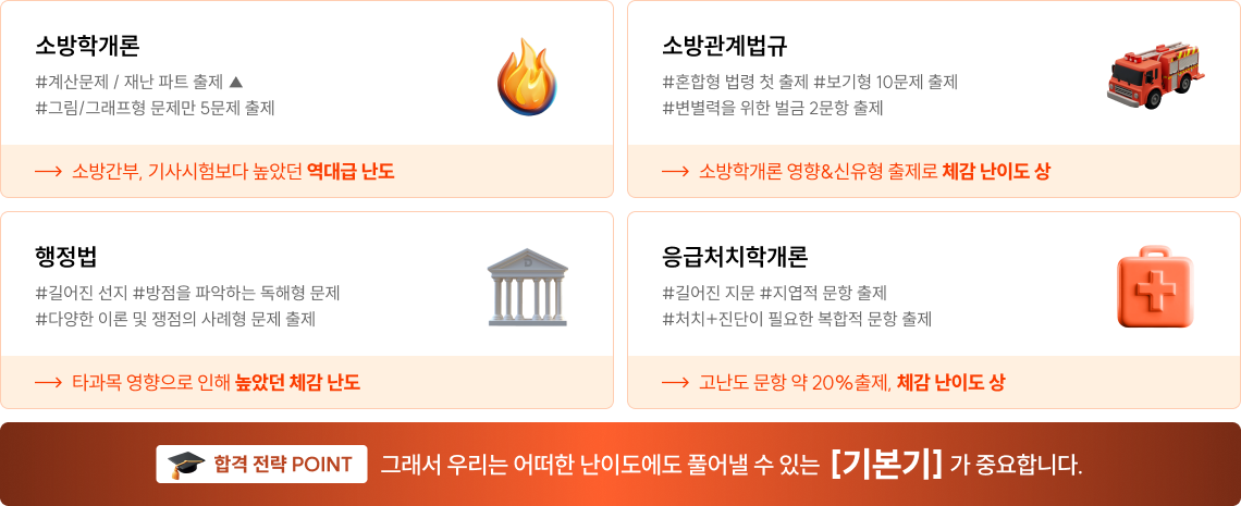 #길어진 지문 #응용력 문항 #신유형 출제