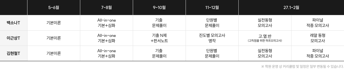 ※ 학원 운영 상 커리큘럼 및 일정은 일부 변동될 수 있습니다.