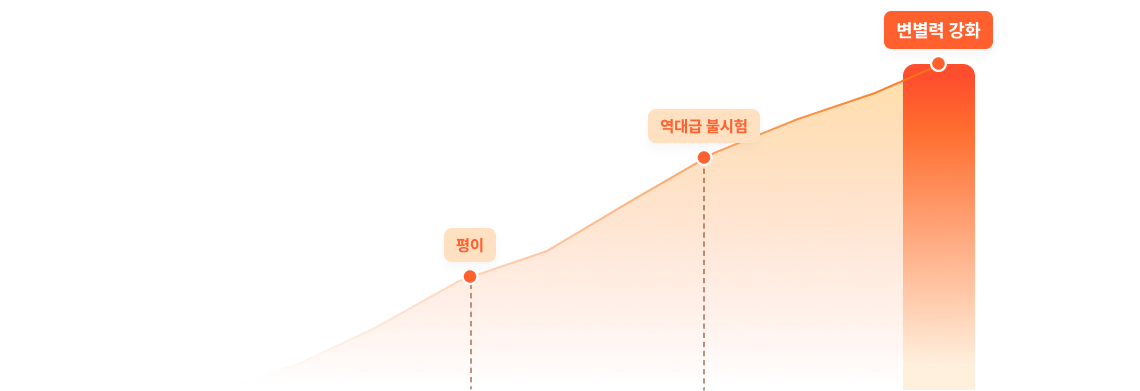 그래프이미지