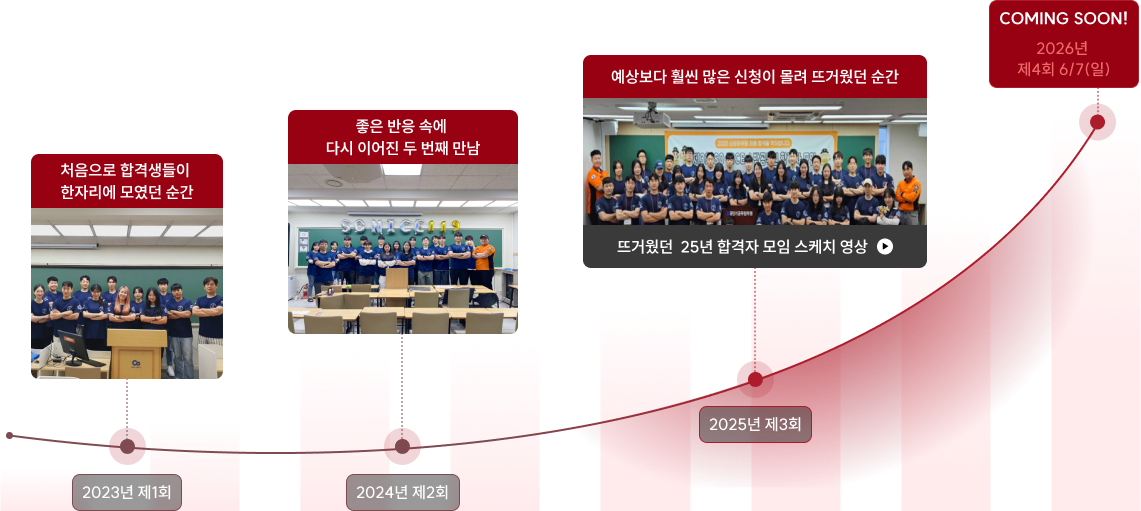 SO NICE 합격자의 밤 HISTORY