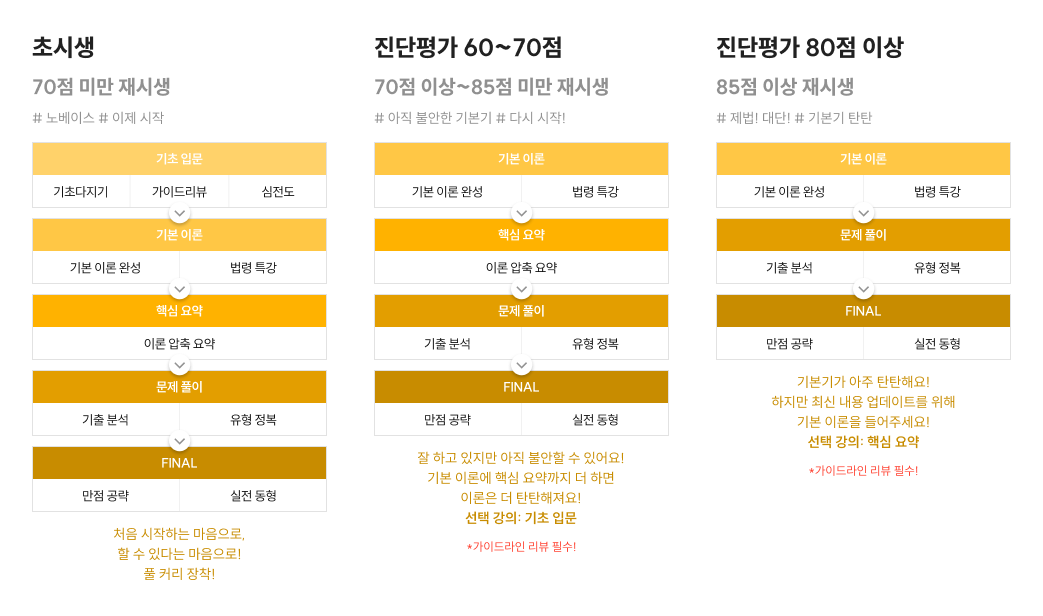 커리큘럼