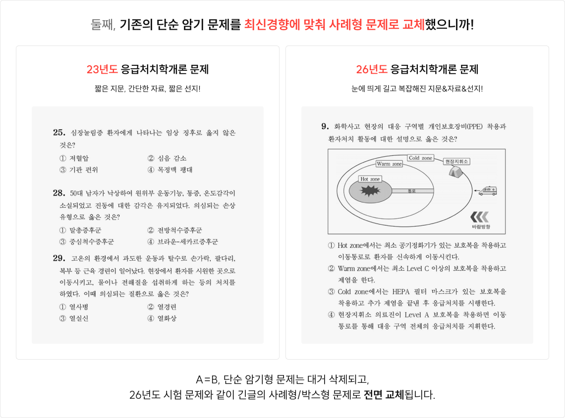 둘째, 기존의 단순 암기 문제를 최신경향에 맞춰 사례형 문제로 교체했으니까!