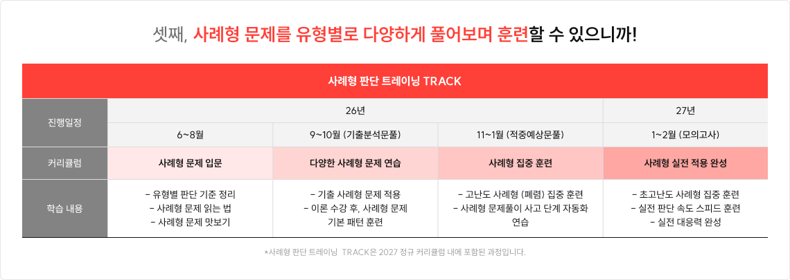 셋째, 사례형 문제를 유형별로 다양하게 풀어보며 훈련할 수 있으니까!