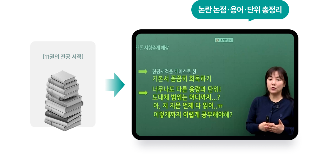 논란 논점, 용어, 단위 총정리