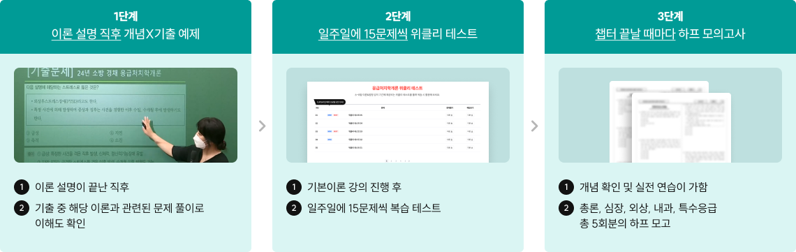 개념 학습부터 문제 적용까지 4단계 시스템으로 연결합니다.