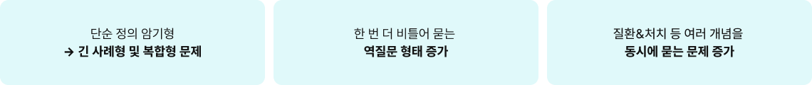 긴 사례형 및 복합형 문제, 역질문 형태 증가, 동시에 묻는 문제 증가