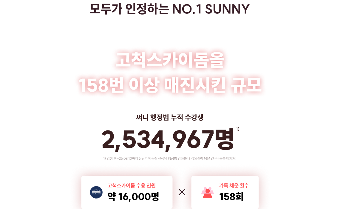 고척스카이돔을 158번 이상 매진시킨 규모