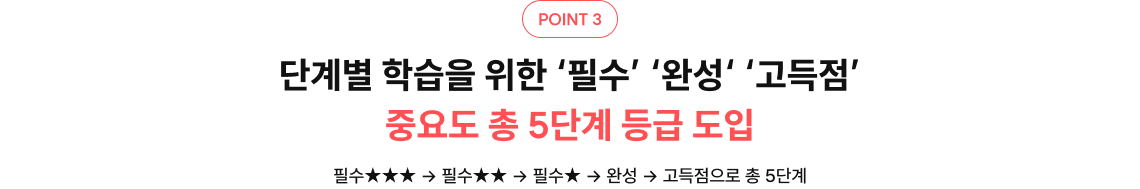 단계별 학습을 위한 ‘필수’ ‘완성‘ ‘고득점’ 중요도 총 5단계 등급 도입