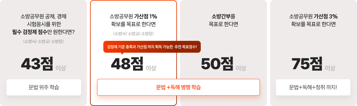 소방공무원 공채, 경채  시험응시를 위한 필수 검정제 점수만 원한다면?