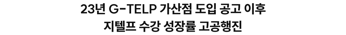 23년 G-TELP 가산점 도입 공고 이후 지텔프 수강 성장률 고공행진